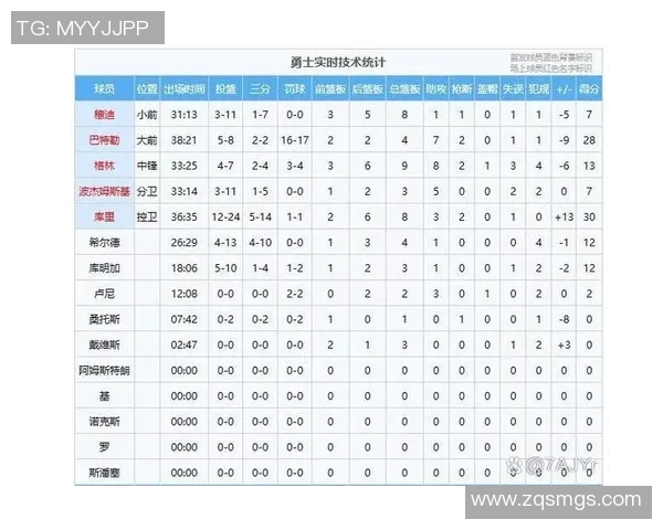 NBA马刺对阵醍醐精彩直播全程回顾与赛后分析