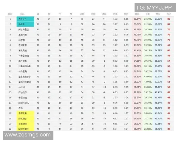 西乙积分榜最新动态分析及球队表现评估